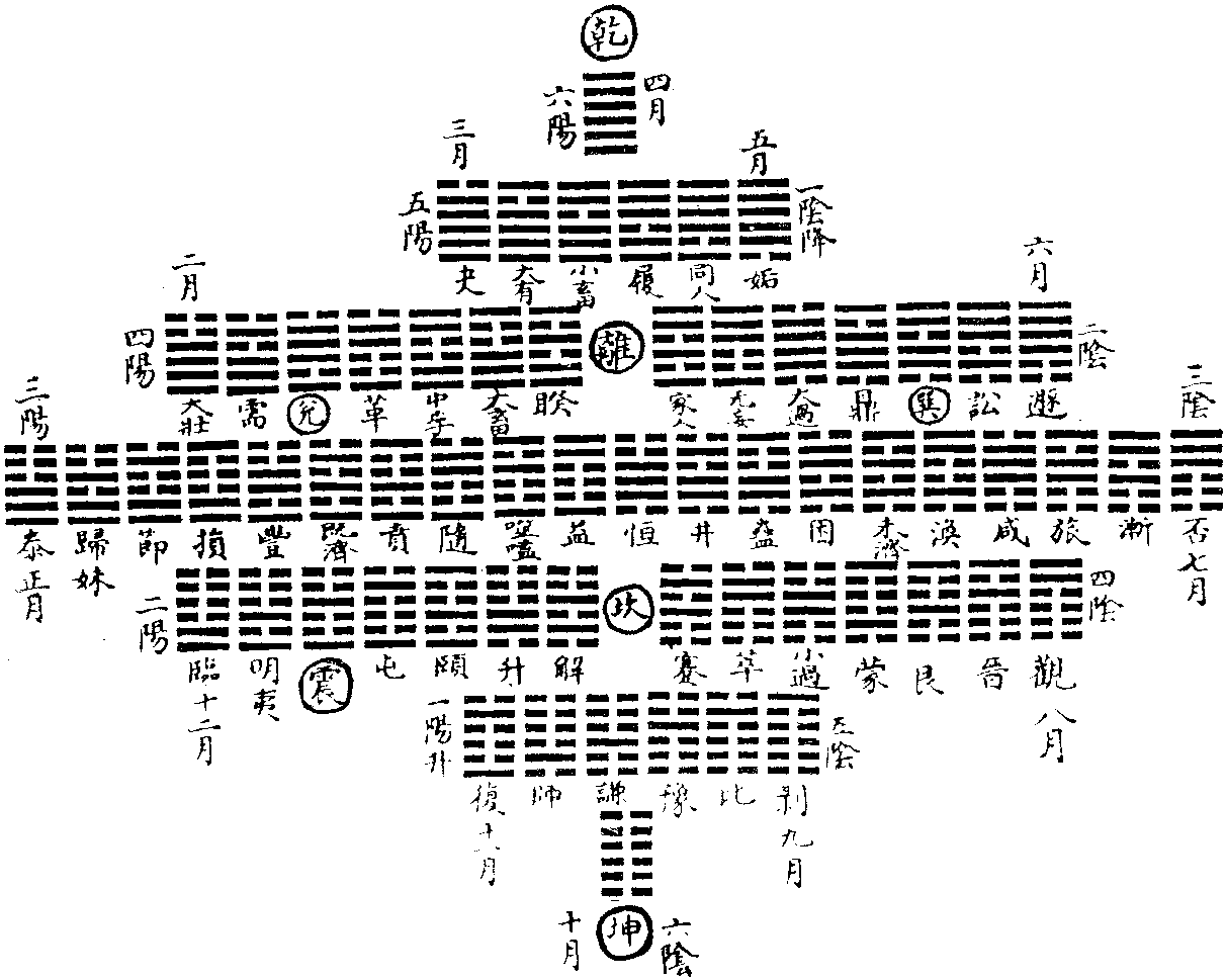 卦变图详解图片